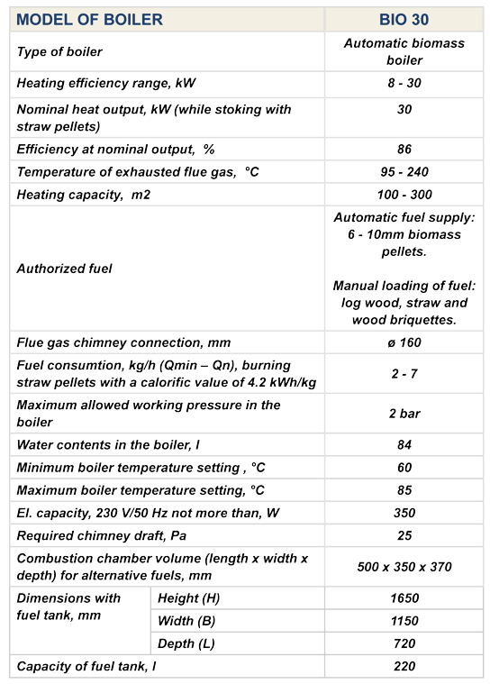 Techniniai_parametrai_xs