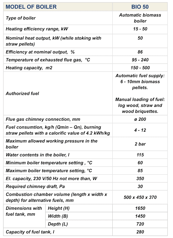 Techniniai_parametrai_xs