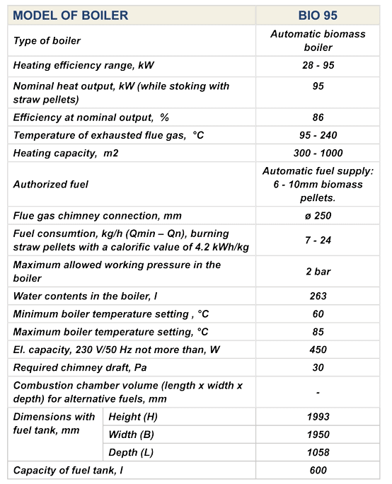 Techniniai_parametrai_xs